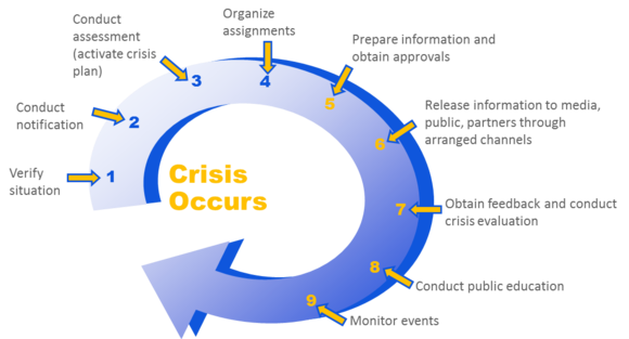 crisis chart
