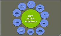 A slide from the presentation that shows the different types of new and emerging media.