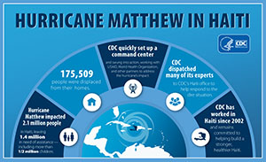 hurricane matthew haiti infographic